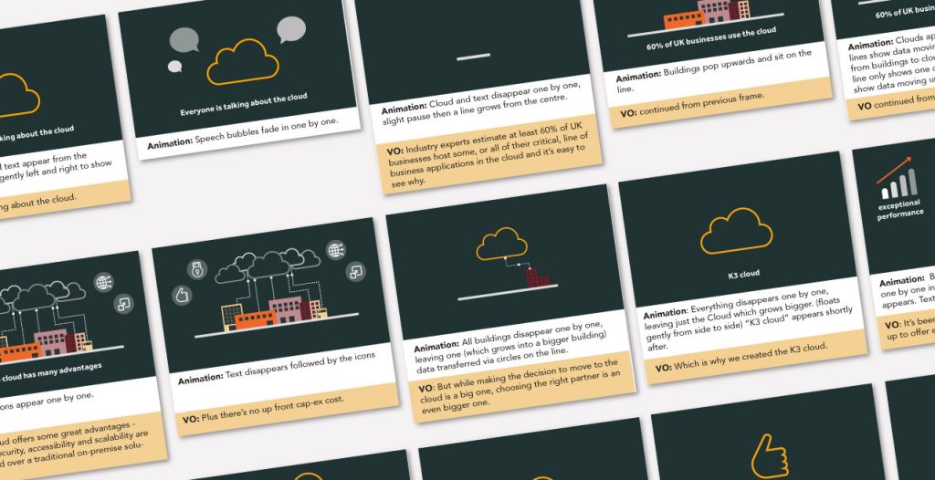 K3|Cloud ≪Br≫Animation 2 B2b animation