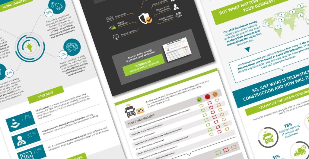 B2b content development