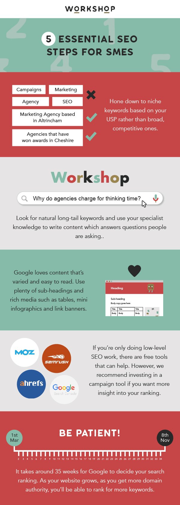 5 Essential Seo Steps For ≪Strong≫Smes≪/Strong≫ 2 Sme - 5 essential seo steps for <strong>smes</strong>